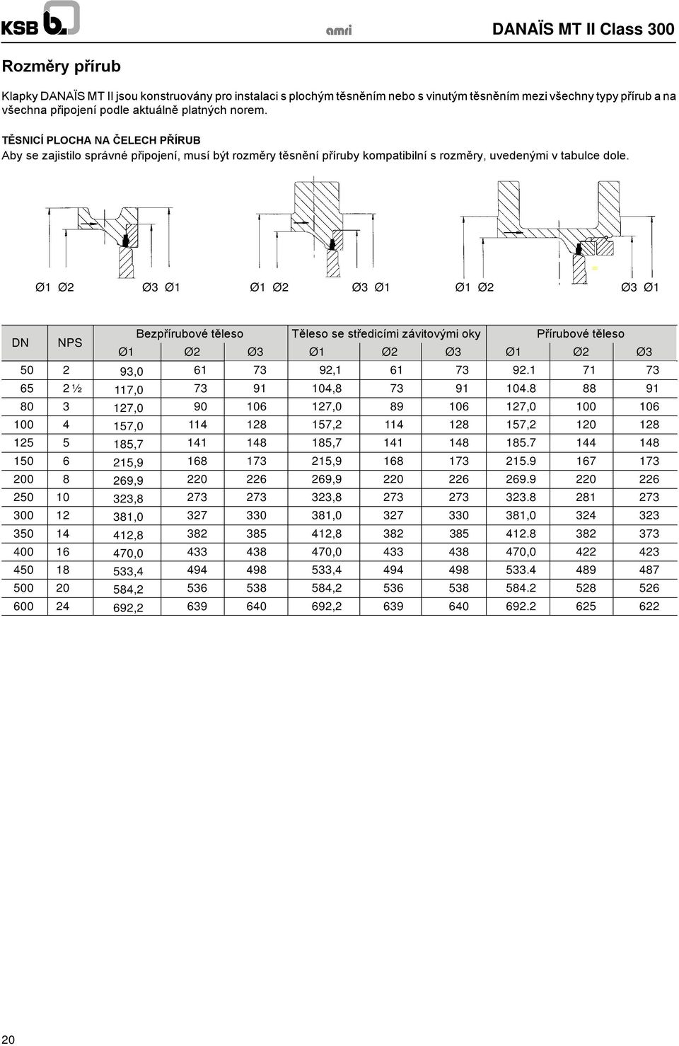 Ø1 Ø2 Ø3 Ø1 Ø1 Ø2 Ø3 Ø1 Ø1 Ø2 Ø3 Ø1 = DN NPS Bezpřírubové těleso Těleso se středicími závitovými oky Přírubové těleso Ø1 Ø2 Ø3 Ø1 Ø2 Ø3 Ø1 Ø2 Ø3 50 2 93,0 61 73 92,1 61 73 92.