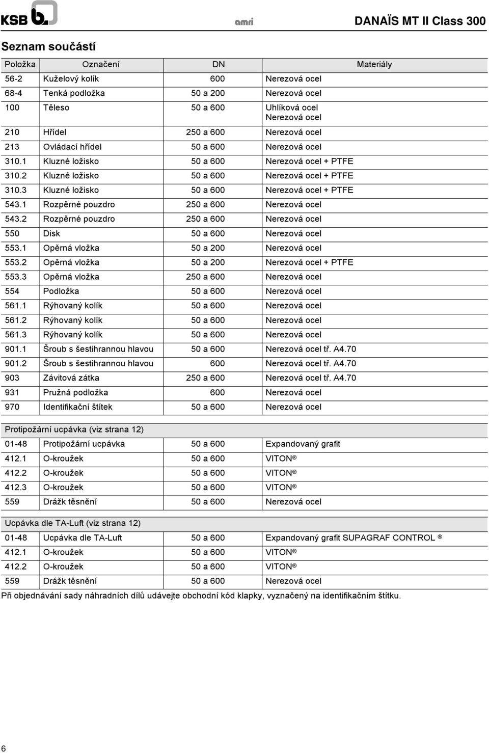 3 Kluzné ložisko 50 a 600 Nerezová ocel + PTFE 543.1 Rozpěrné pouzdro 250 a 600 Nerezová ocel 543.2 Rozpěrné pouzdro 250 a 600 Nerezová ocel 550 Disk 50 a 600 Nerezová ocel 553.