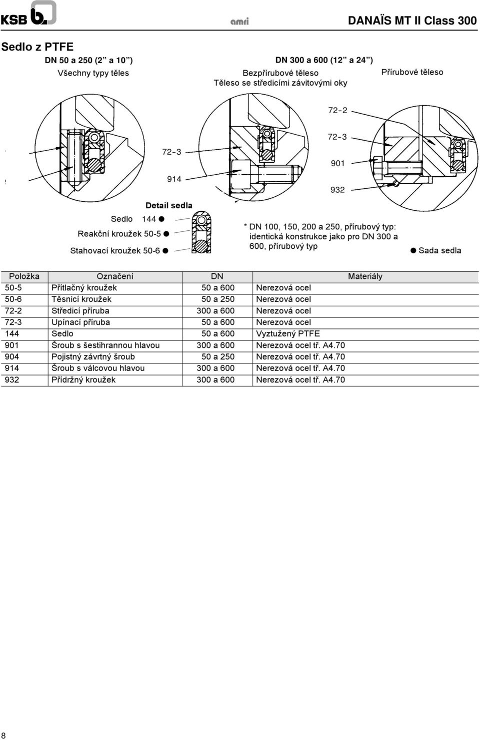 50-5 Přítlačný kroužek 50 a 600 Nerezová ocel 50-6 Těsnicí kroužek 50 a 250 Nerezová ocel 72-2 Středicí příruba 300 a 600 Nerezová ocel 72-3 Upínací příruba 50 a 600 Nerezová ocel 144 Sedlo 50 a 600