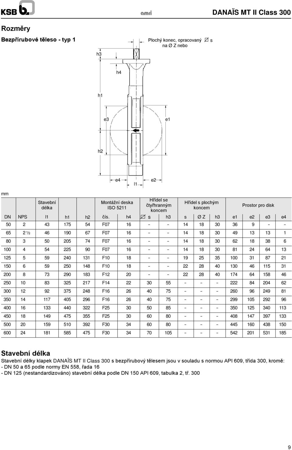 h4 s h3 s Ø Z h3 e1 e2 e3 e4 50 2 43 175 54 F07 16 - - 14 18 30 36 9 - - 65 2 ½ 46 190 67 F07 16 - - 14 18 30 49 13 13 1 80 3 50 205 74 F07 16 - - 14 18 30 62 18 38 6 100 4 54 225 90 F07 16 - - 14 18