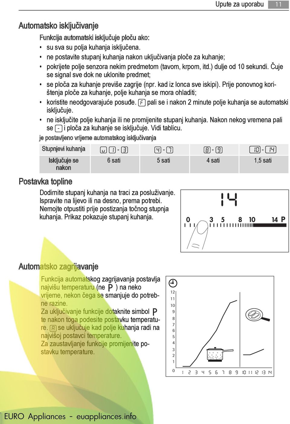 Čuje se signal sve dok ne uklonite predmet; se ploča za kuhanje previše zagrije (npr. kad iz lonca sve iskipi).