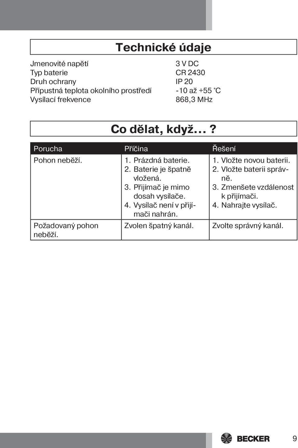 2. Baterie je špatně vložená. 3. Přijímač je mimo dosah vysílače. 4. Vysílač není v přijímači nahrán. Zvolen špatný kanál. 1.