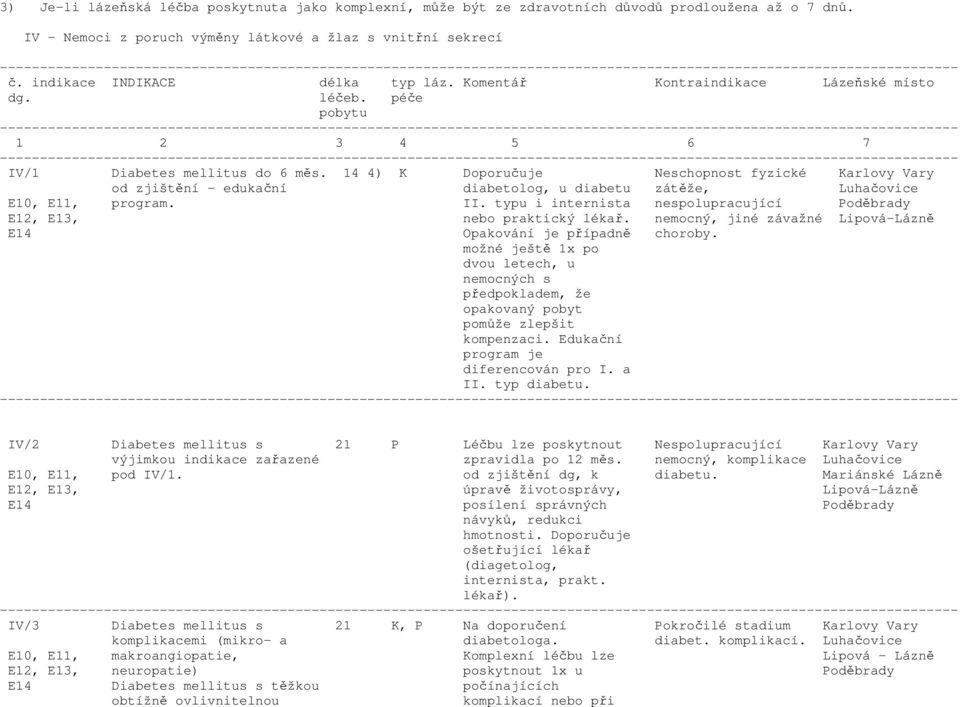 14 4) K Doporučuje Neschopnost fyzické Karlovy Vary od zjištění - edukační diabetolog, u diabetu zátěže, Luhačovice E10, E11, program. II.