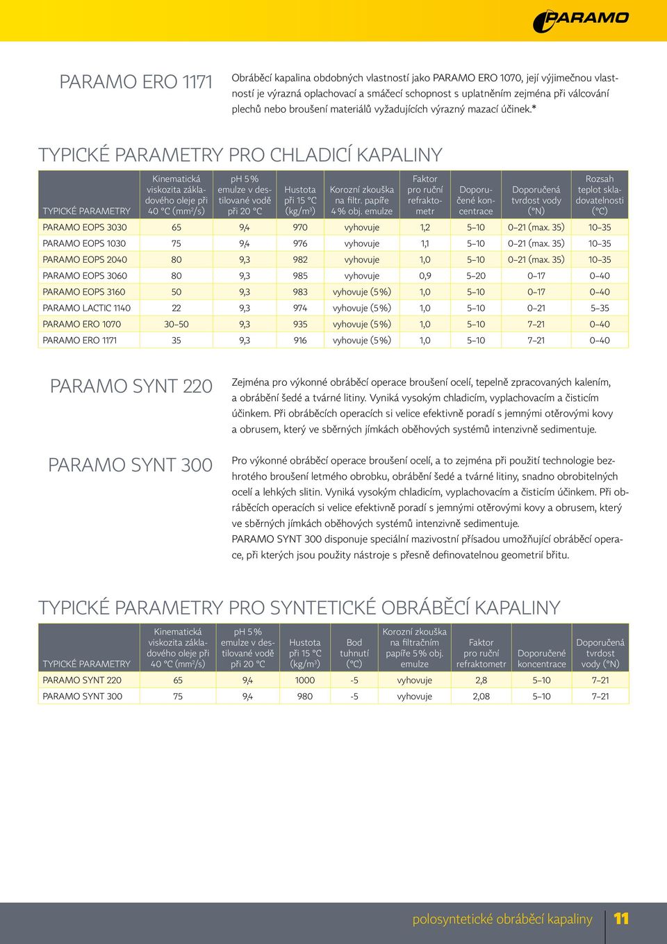 * Typické parametry pro chladicí kapaliny TYPICKÉ PARAMETRY Kinematická viskozita základového oleje při 40 C (mm 2 /s) ph 5 % emulze v destilované vodě při 20 C Hustota při 15 C (kg/m 3 ) Korozní