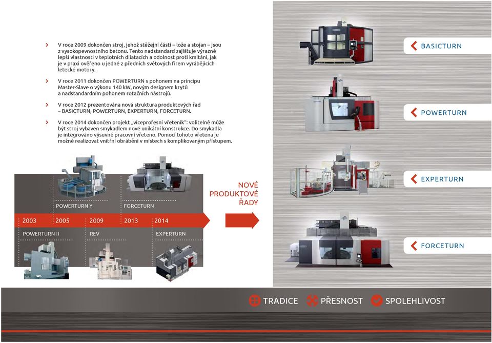 BASICTURN V roce 2011 dokončen POWERTURN s pohonem na principu Master-Slave o výkonu 140 kw, novým designem krytů a nadstandardním pohonem rotačních nástrojů.