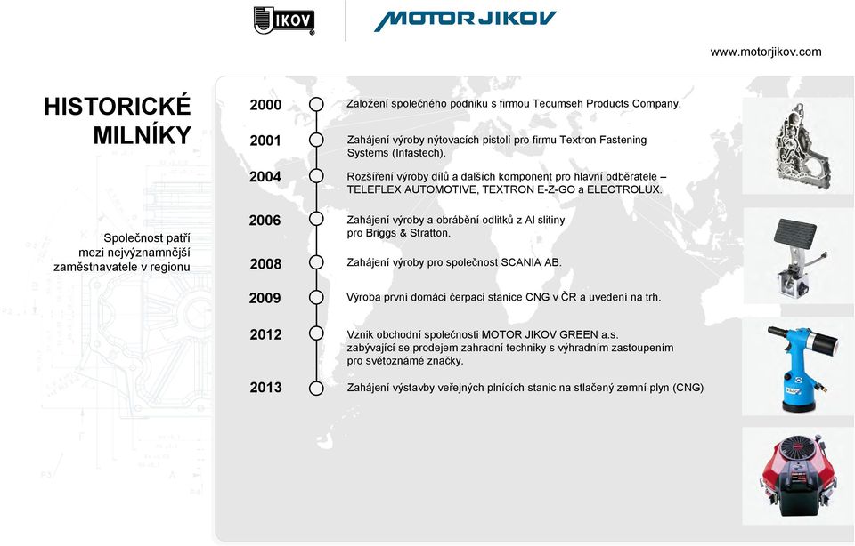 Společnost patří mezi nejvýznamnější zaměstnavatele v regionu 2006 Zahájení výroby a obrábění odlitků z Al slitiny pro Briggs & Stratton. 2008 Zahájení výroby pro společnost SCANIA AB.