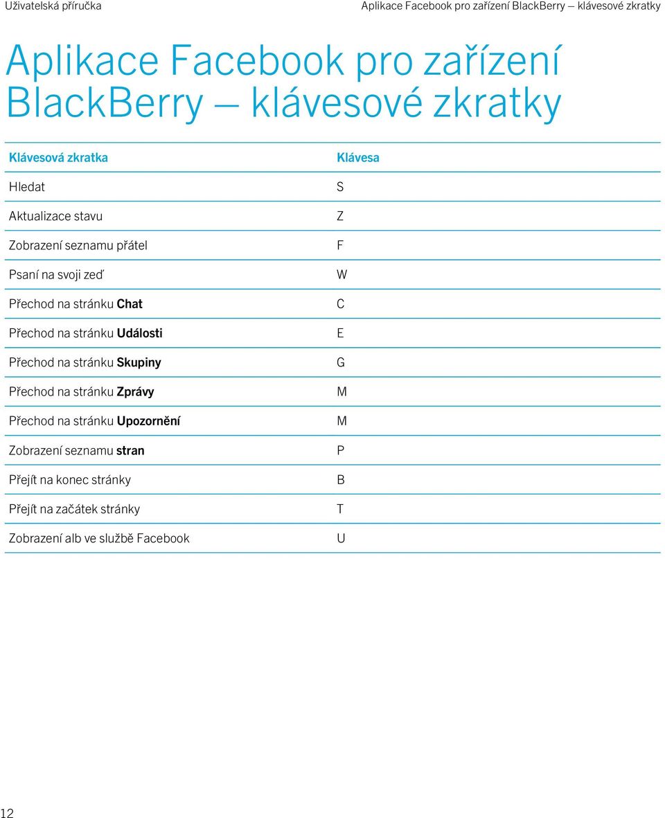 stránku Události Přechod na stránku Skupiny Přechod na stránku Zprávy Přechod na stránku Upozornění Zobrazení seznamu