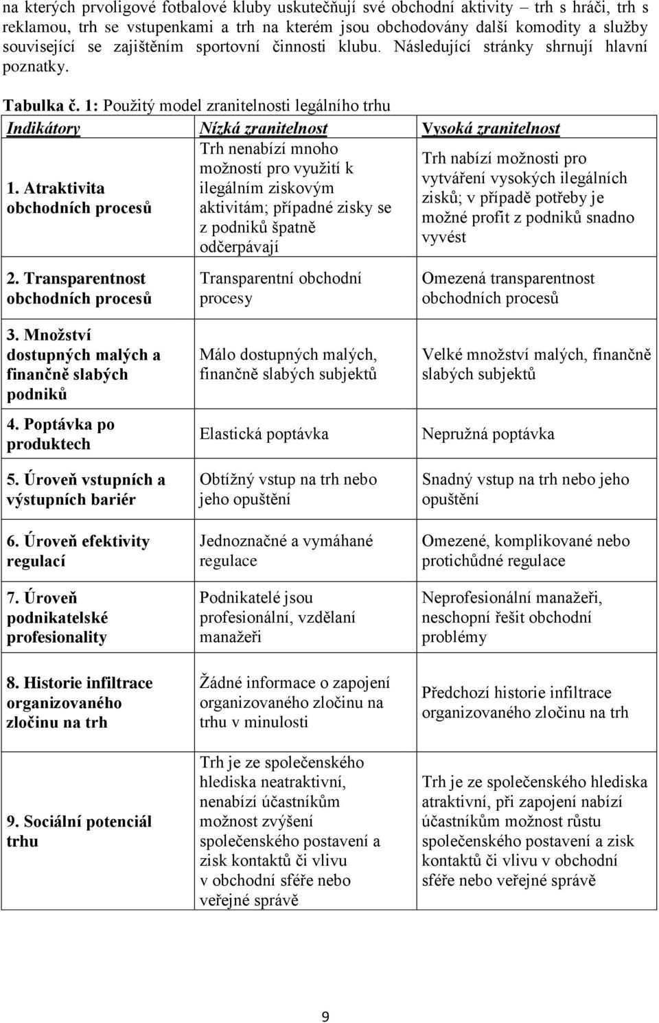 1: Použitý model zranitelnosti legálního trhu Indikátory Nízká zranitelnost Vysoká zranitelnost Trh nenabízí mnoho Trh nabízí možnosti pro možností pro využití k vytváření vysokých ilegálních 1.