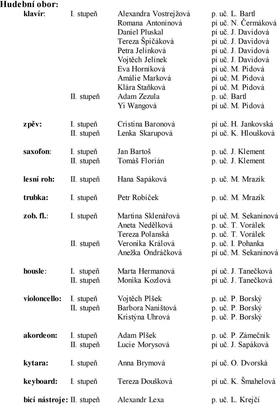 stupeň Cristina Baronová pí uč. H. Jankovská II. stupeň Lenka Skarupová pí uč. K. Hloušková saxofon: I. stupeň Jan Bartoš p. uč. J. Klement II. stupeň Tomáš Florián p. uč. J. Klement lesní roh: II.