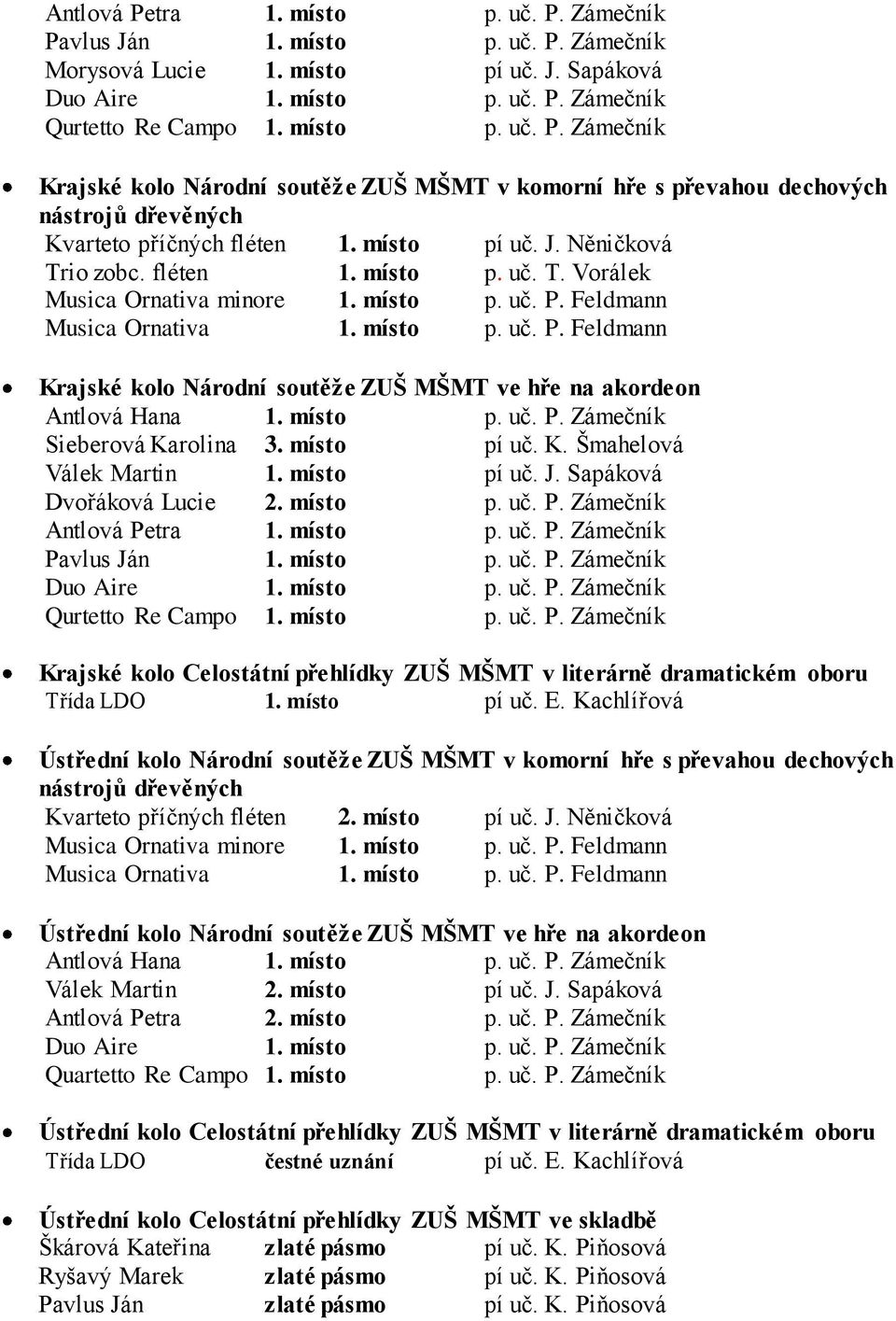 místo p. uč. P. Zámečník Sieberová Karolina 3. místo pí uč. K. Šmahelová Válek Martin 1. místo pí uč. J. Sapáková Dvořáková Lucie 2. místo p. uč. P. Zámečník Antlová Petra 1. místo p. uč. P. Zámečník Pavlus Ján 1.