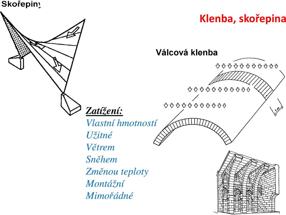 hmotností Užitné Větrem