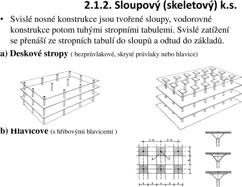 Svislé nosné konstrukce jsou tvořené sloupy, vodorovné konstrukce potom