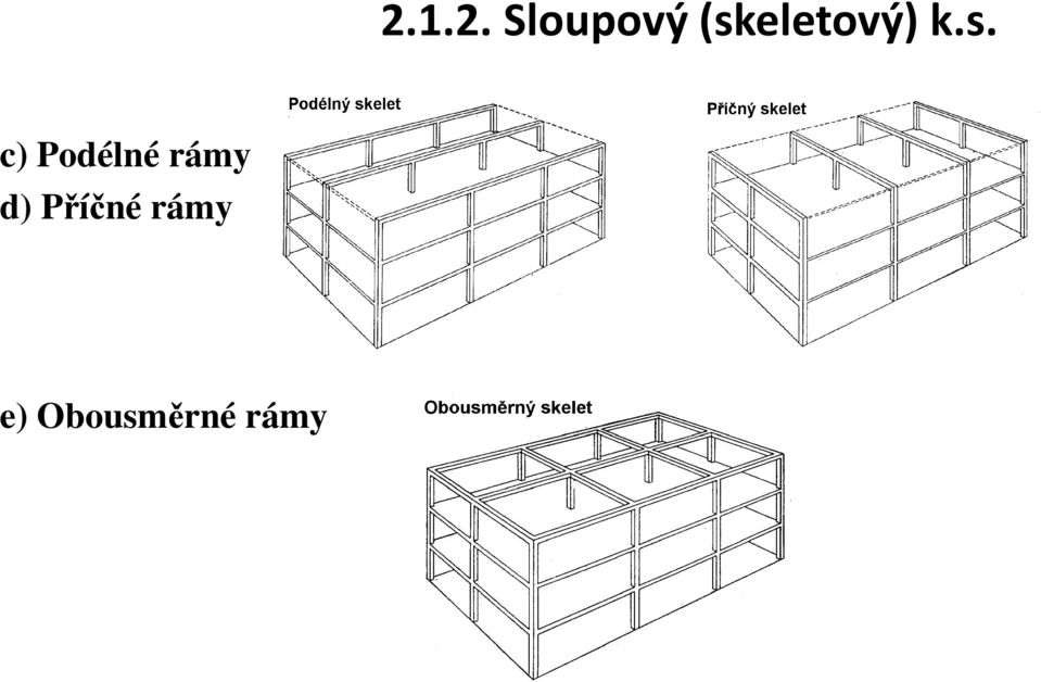 Podélné rámy d)