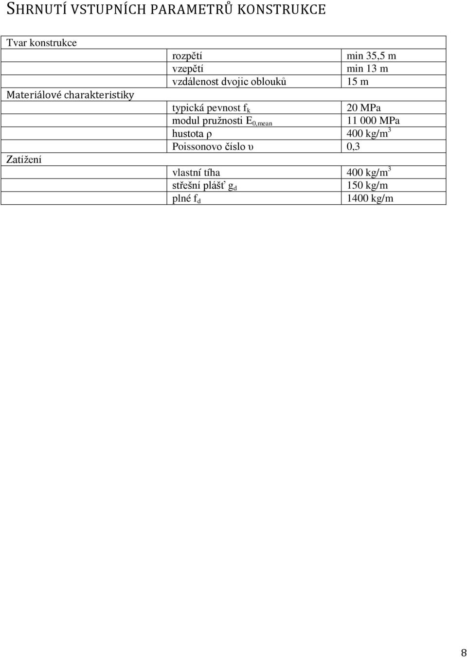 pevnost f k 20 MPa modul pružnosti E 0,mean 11 000 MPa hustota ρ 400 kg/m 3