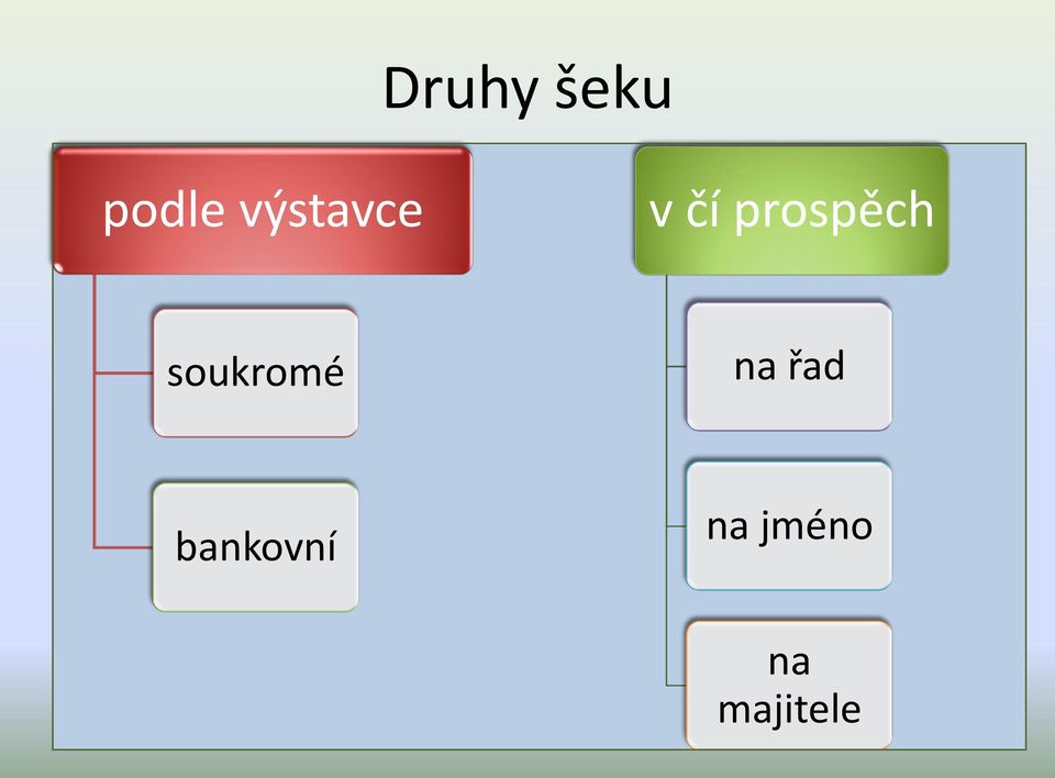 prospěch soukromé na