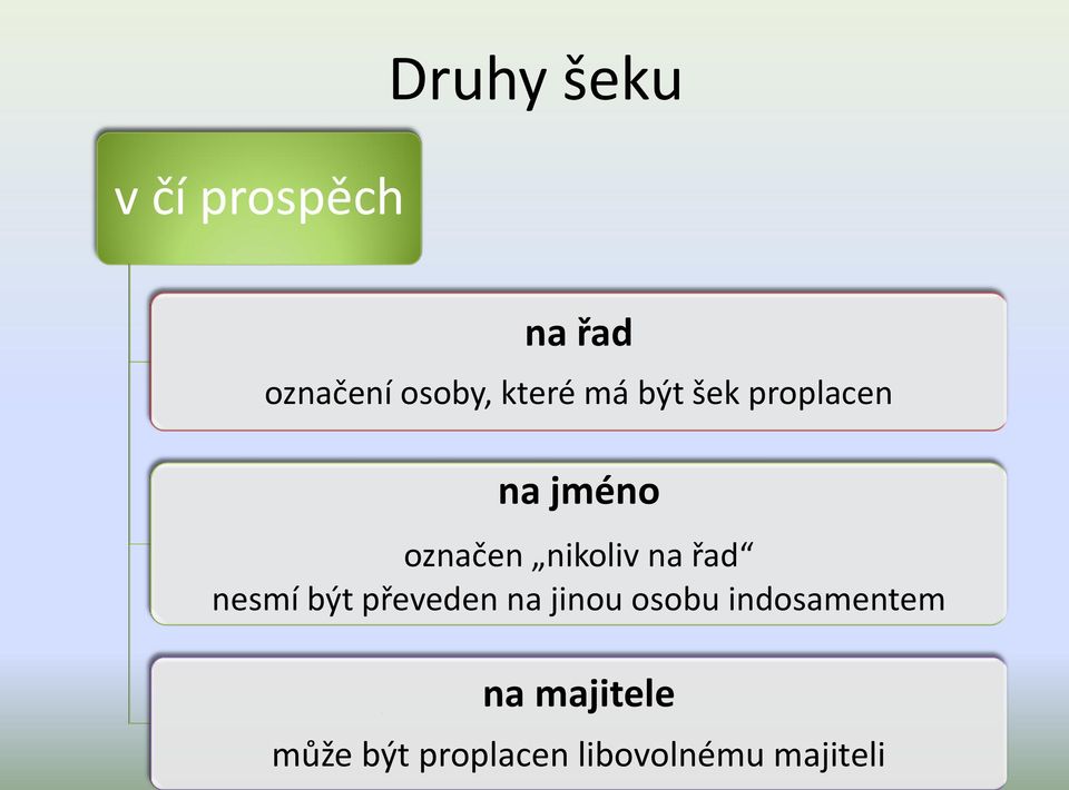 na řad nesmí být převeden na jinou osobu