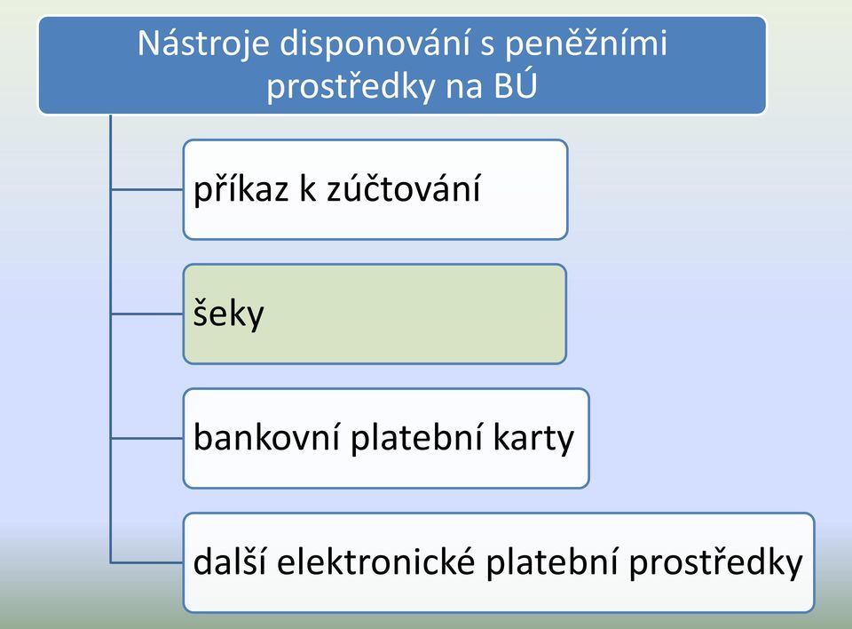 zúčtování šeky bankovní platební