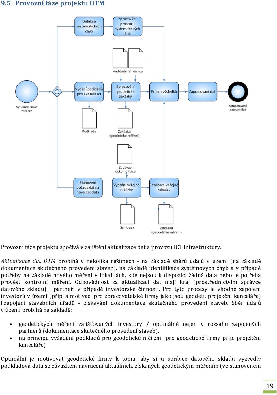 základě nového měření v lokalitách, kde nejsou k dispozici žádná data nebo je potřeba provést kontrolní měření.