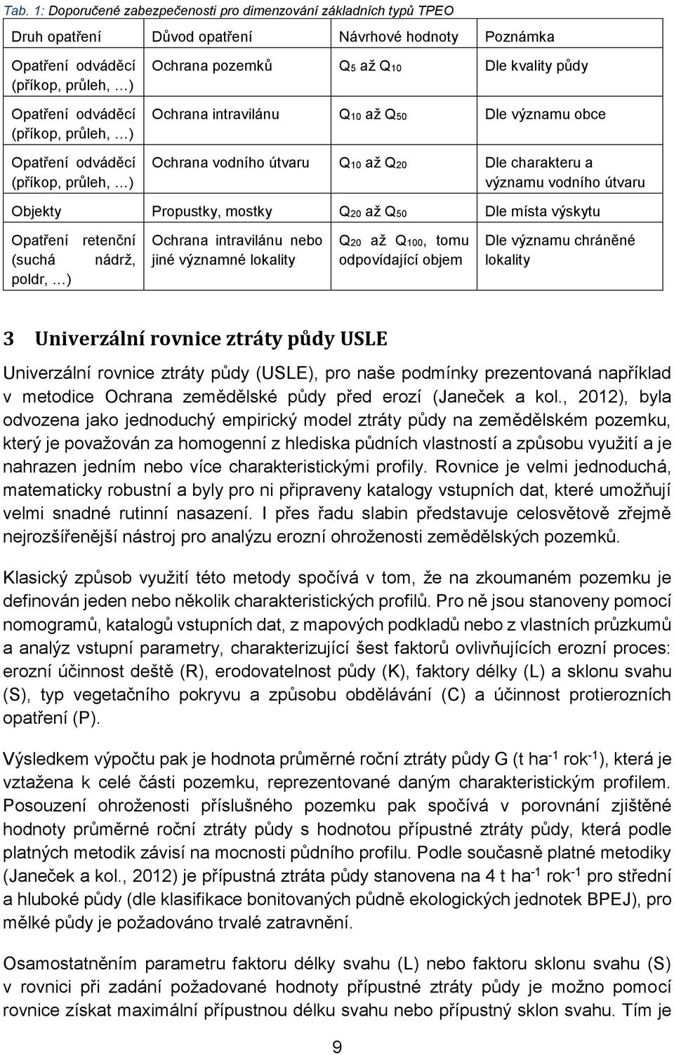 útvaru Objekty Propustky, mostky Q20 až Q50 Dle místa výskytu Opatření retenční (suchá nádrž, poldr, ) Ochrana intravilánu nebo jiné významné lokality Q20 až Q100, tomu odpovídající objem Dle významu