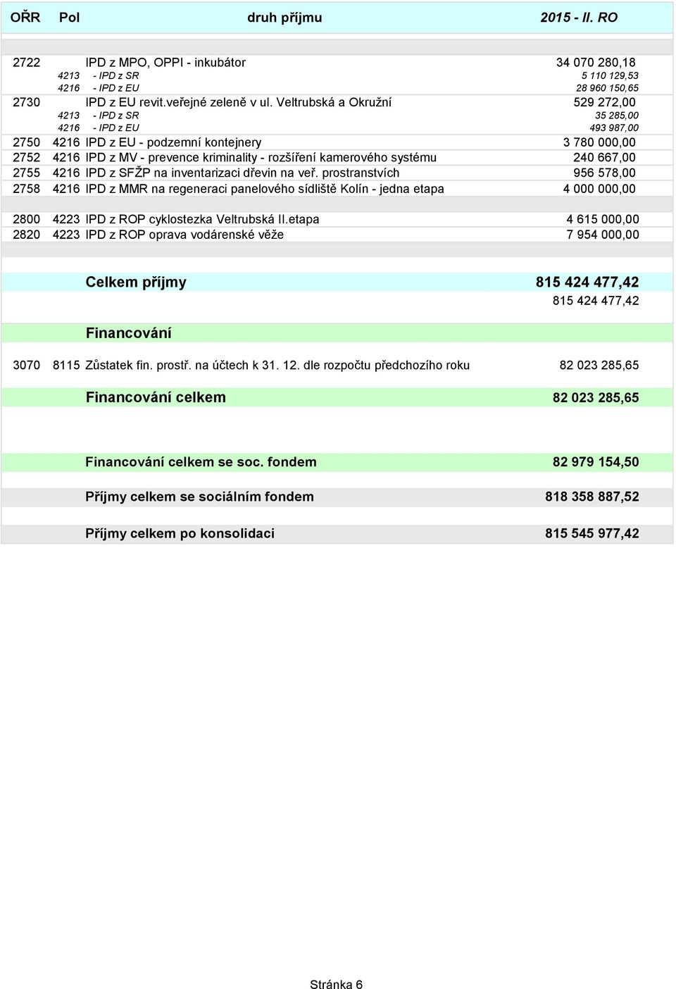 kamerového systému 240 667,00 2755 4216 IPD z SFŢP na inventarizaci dřevin na veř.