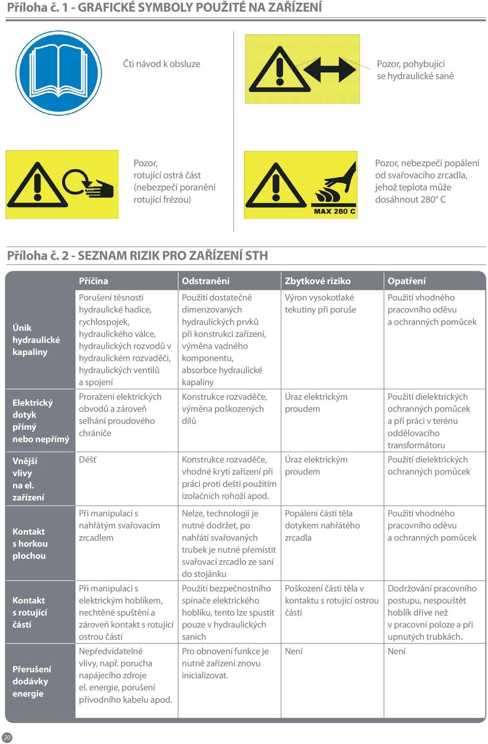 svařovacího zrcadla, jehož teplota může dosáhnout 280 C  2 - SEZNAM RIZIK PRO ZAŘÍZENÍ STH Únik hydraulické kapaliny Elektrický dotyk přímý nebo nepřímý Vnější vlivy na el.