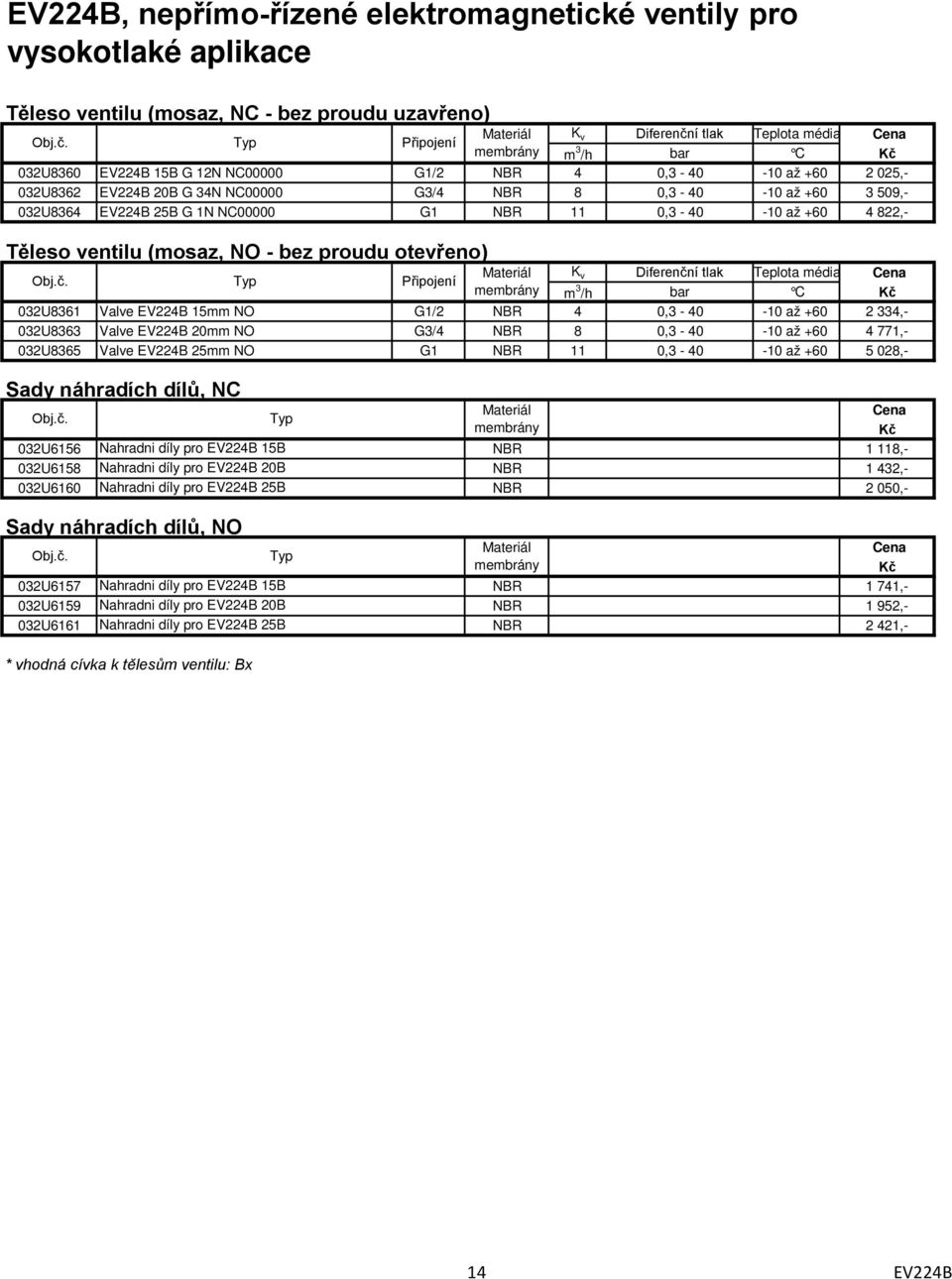 ventilu (mosaz, NO - bez proudu otevřeno) Připojení K v Diferenční tlak Teplota média m 3 /h bar C 032U8361 Valve EV224B 15mm NO G1/2 NBR 4 0,3-40 -10 až +60 2 334,- 032U8363 Valve EV224B 20mm NO