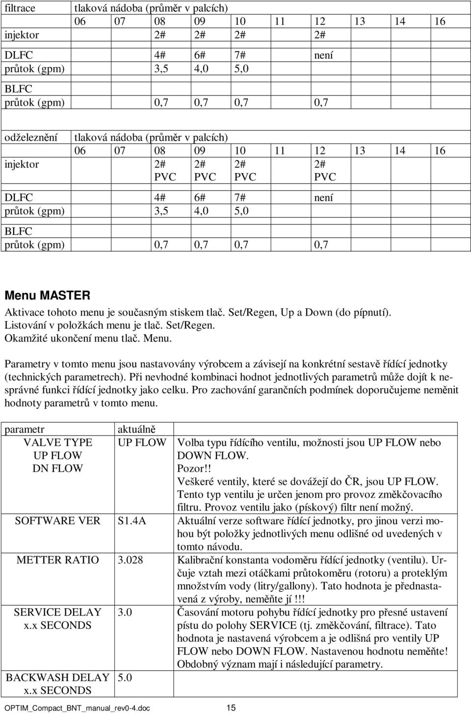 současným stiskem tlač. Set/Regen, Up a Down (do pípnutí). Listování v položkách menu je tlač. Set/Regen. Okamžité ukončení menu tlač. Menu.