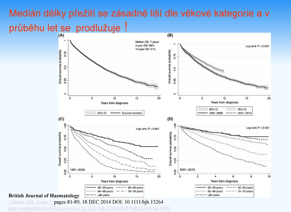 British Journal of Haematology Volume 169, Issue 1, pages 81-89,