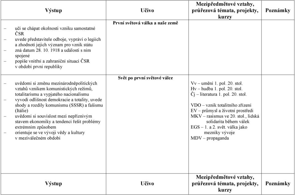 režimů, totalitarismu a vypjatého nacionalismu vyvodí odlišnost demokracie a totality, uvede shody a rozdíly komunismu (SSSR) a fašismu (Itálie) uvědomí si souvislost mezi nepříznivým stavem