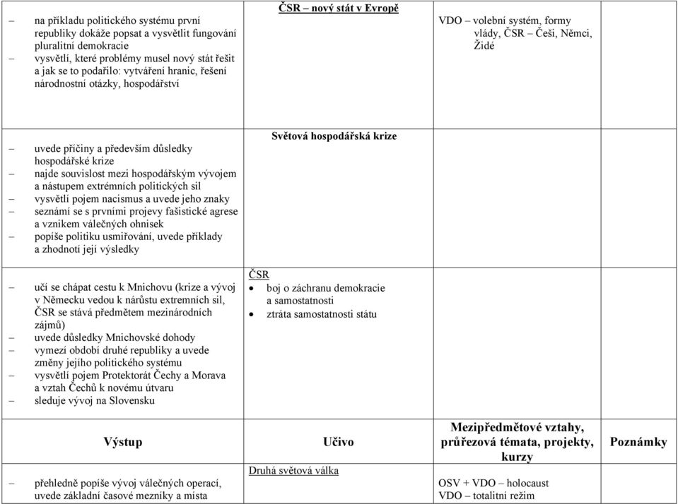 vývojem a nástupem extrémních politických sil vysvětlí pojem nacismus a uvede jeho znaky seznámí se s prvními projevy fašistické agrese a vznikem válečných ohnisek popíše politiku usmiřování, uvede