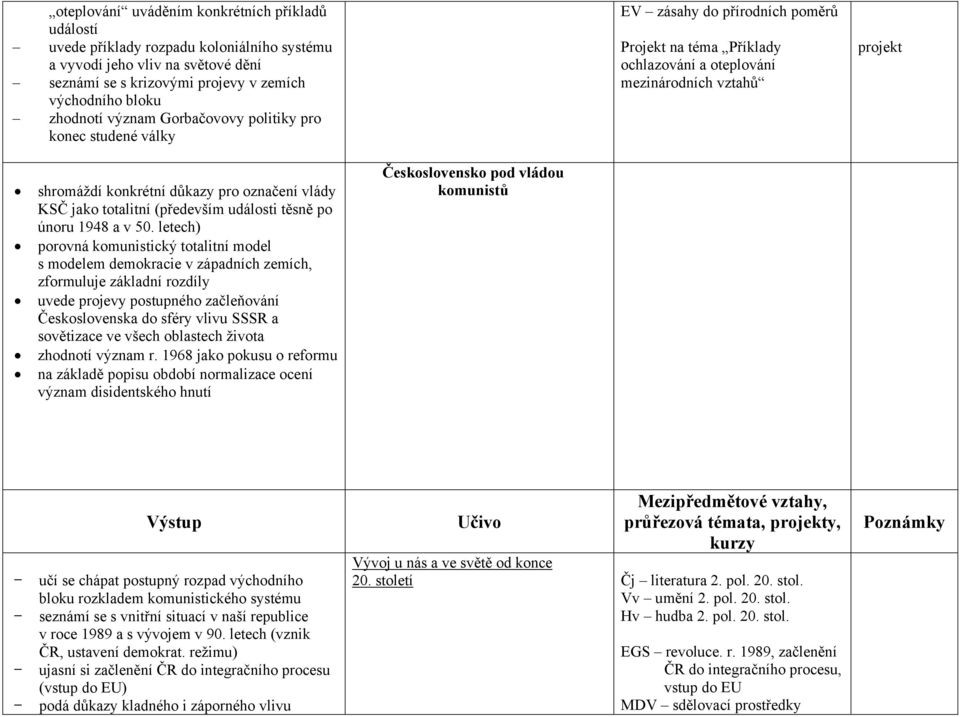 označení vlády KSČ jako totalitní (především události těsně po únoru 1948 a v 50.