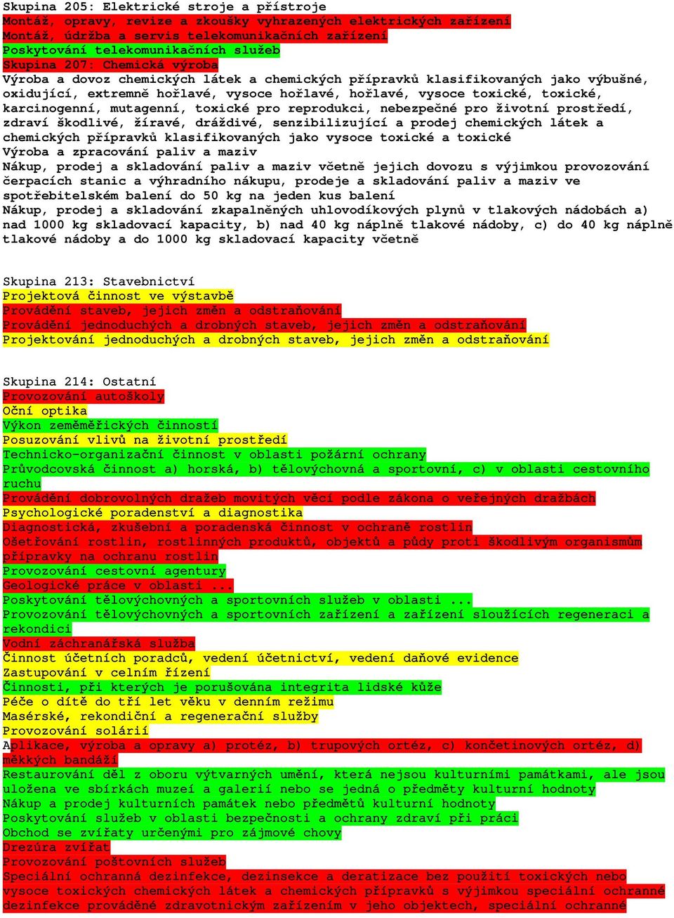 karcinogenní, mutagenní, toxické pro reprodukci, nebezpečné pro životní prostředí, zdraví škodlivé, žíravé, dráždivé, senzibilizující a prodej chemických látek a chemických přípravků klasifikovaných