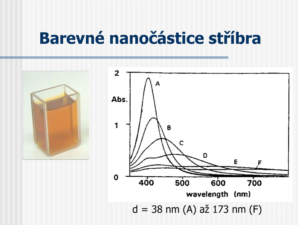 stříbra d = 38