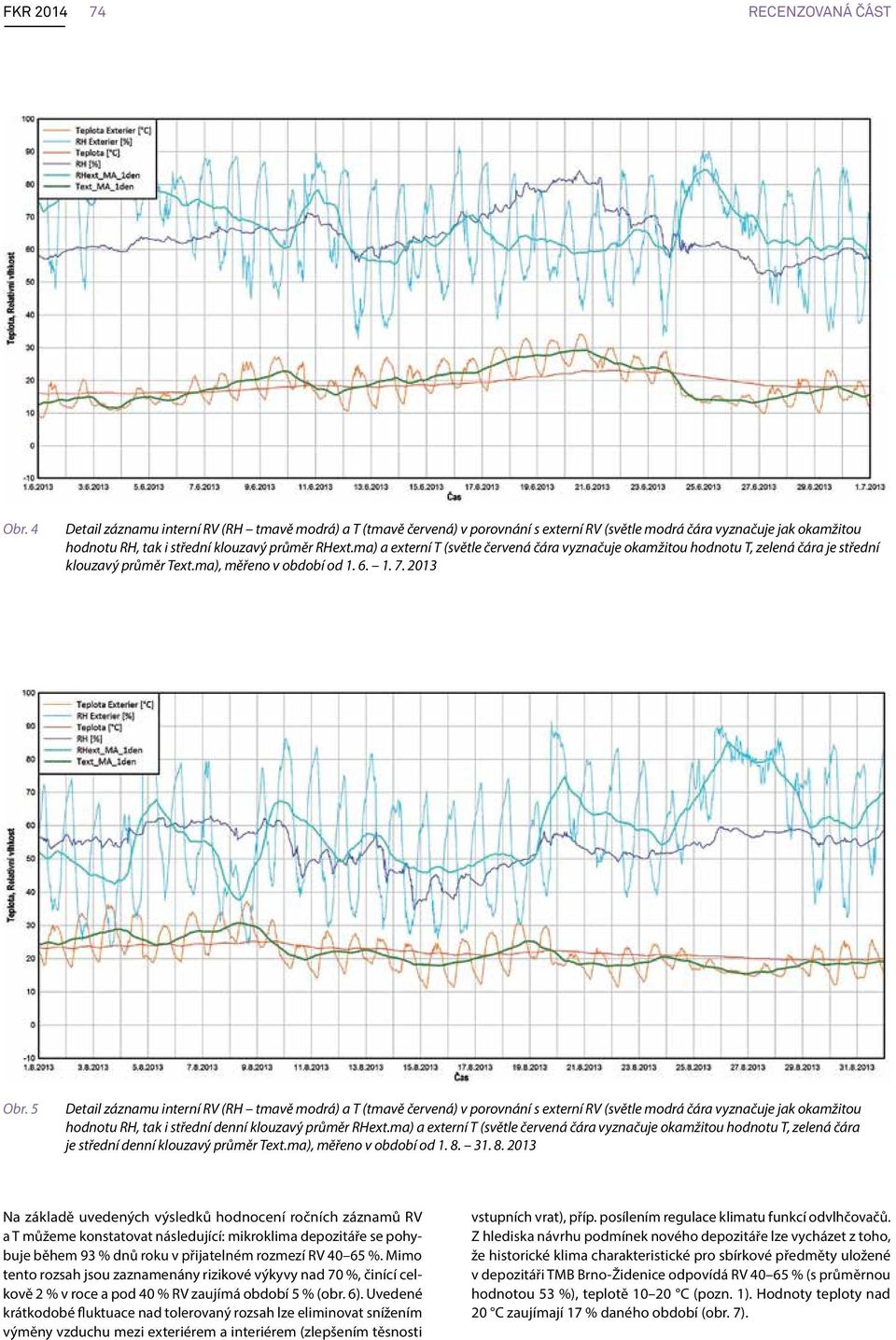 5 Detail záznamu interní RV (RH tmavě modrá) a T (tmavě červená) v porovnání s externí RV (světle modrá čára vyznačuje jak okamžitou hodnotu RH, tak i střední denní klouzavý průměr RHext.