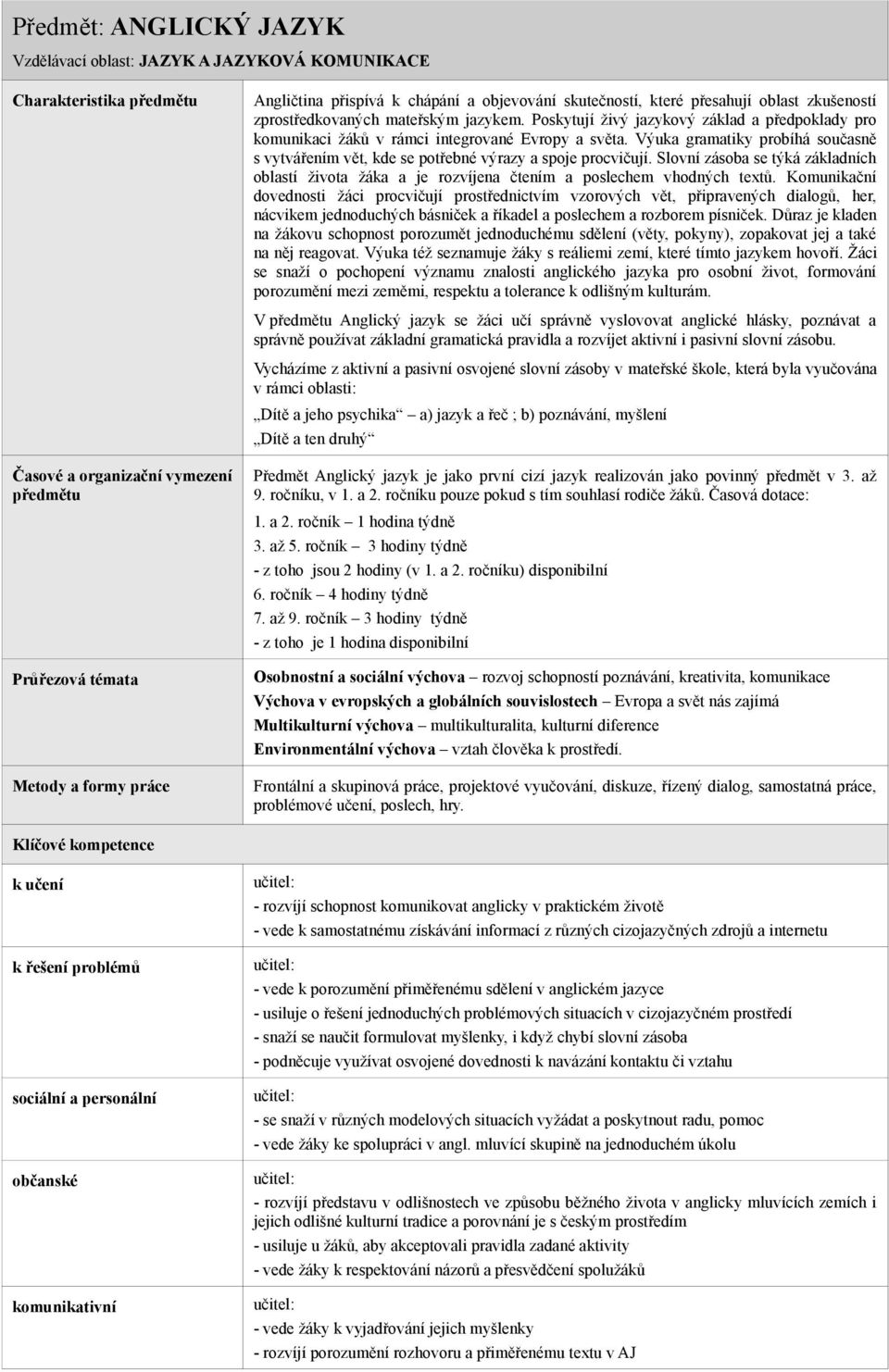 Výuka gramatiky probíhá současně s vytvářením vět, kde se potřebné výrazy a spoje procvičují. Slovní zásoba se týká základních oblastí života žáka a je rozvíjena čtením a poslechem vhodných textů.