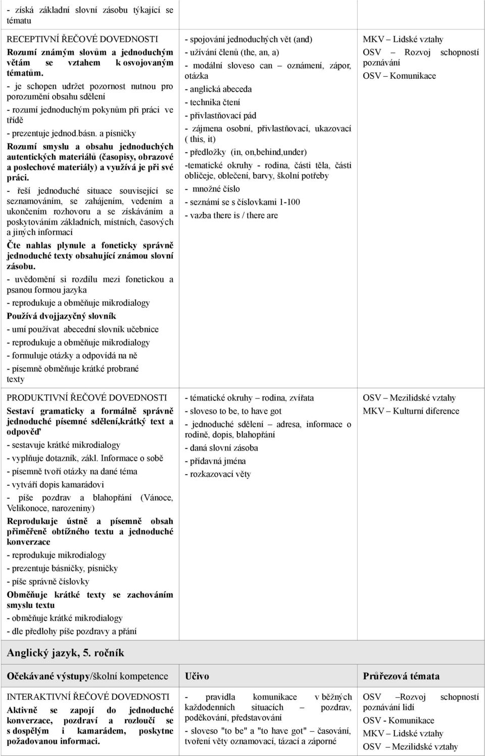 a písničky Rozumí smyslu a obsahu jednoduchých autentických materiálů (časopisy, obrazové a poslechové materiály) a využívá je při své práci.