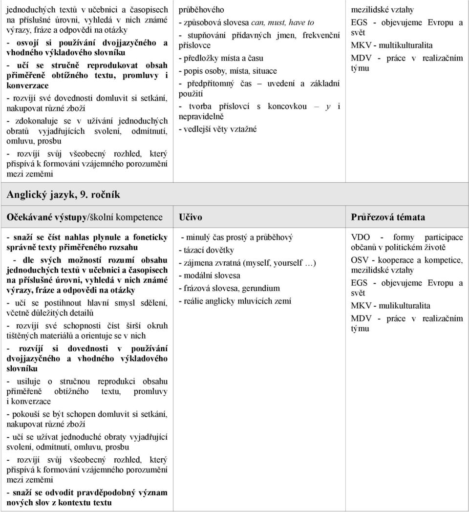 vyjadřujících svolení, odmítnutí, omluvu, prosbu - rozvíjí svůj všeobecný rozhled, který přispívá k formování vzájemného porozumění mezi zeměmi Anglický jazyk, 9.