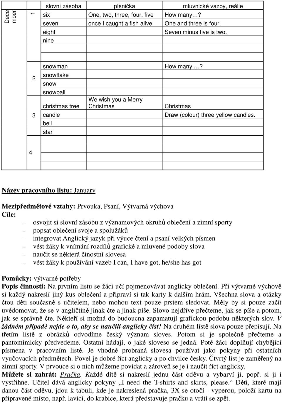 4 Název pracovního listu: January Mezipředmětové vztahy: Prvouka, Psaní, Výtvarná výchova Cíle: osvojit si slovní zásobu z významových okruhů oblečení a zimní sporty popsat oblečení svoje a spolužáků