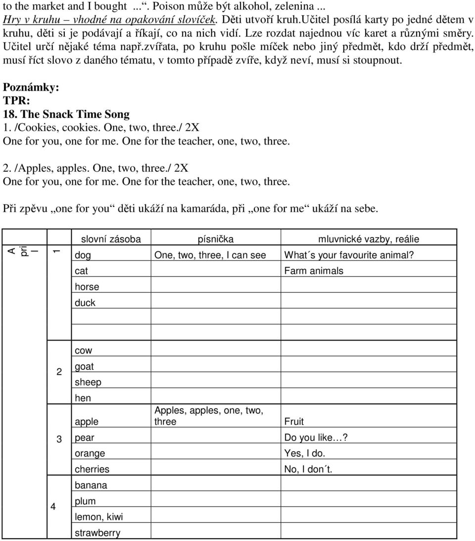 zvířata, po kruhu pošle míček nebo jiný předmět, kdo drží předmět, musí říct slovo z daného tématu, v tomto případě zvíře, když neví, musí si stoupnout. Poznámky: TPR: 18. The Snack Time Song 1.