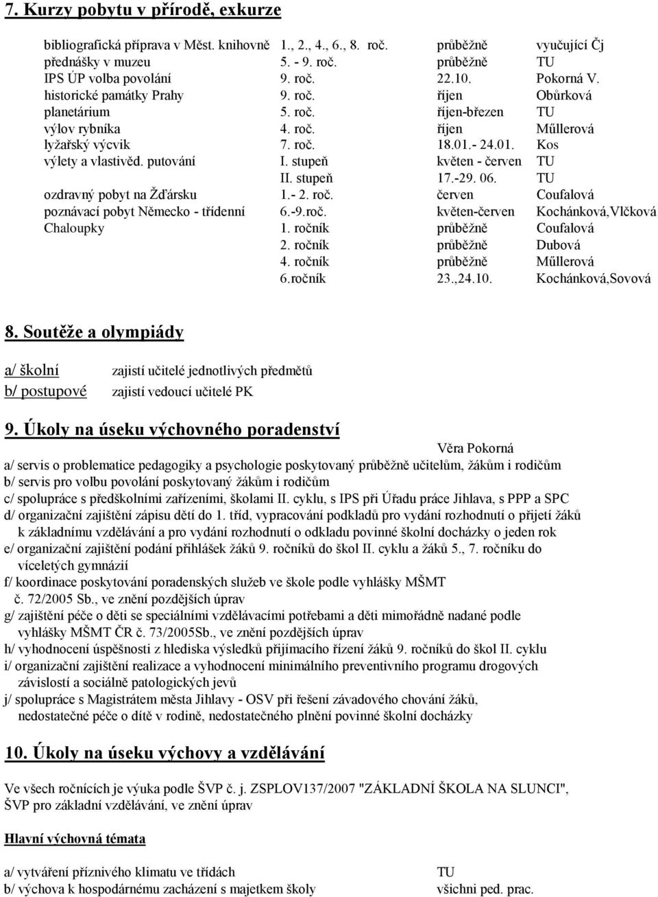 putování I. stupeň květen - červen TU II. stupeň 17.-29. 06. TU ozdravný pobyt na Žďársku 1.- 2. roč. červen Coufalová poznávací pobyt Německo - třídenní 6.-9.roč. květen-červen Kochánková,Vlčková Chaloupky 1.