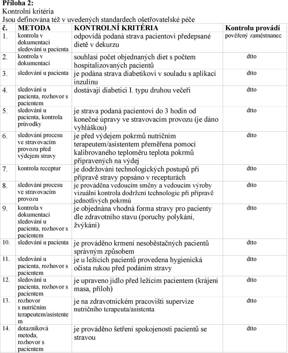 sledování u pacienta je podána strava diabetikovi v souladu s aplikací inzulínu 4. sledování u dostávají diabetici I. typu druhou večeři pacienta, rozhovor s 5.