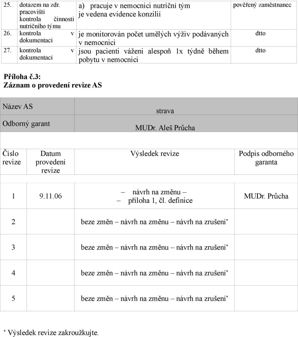 nemocnici pověřený zaměstnanec Příloha č.3: Záznam o provedení revize AS Název AS Odborný garant strava MUDr.