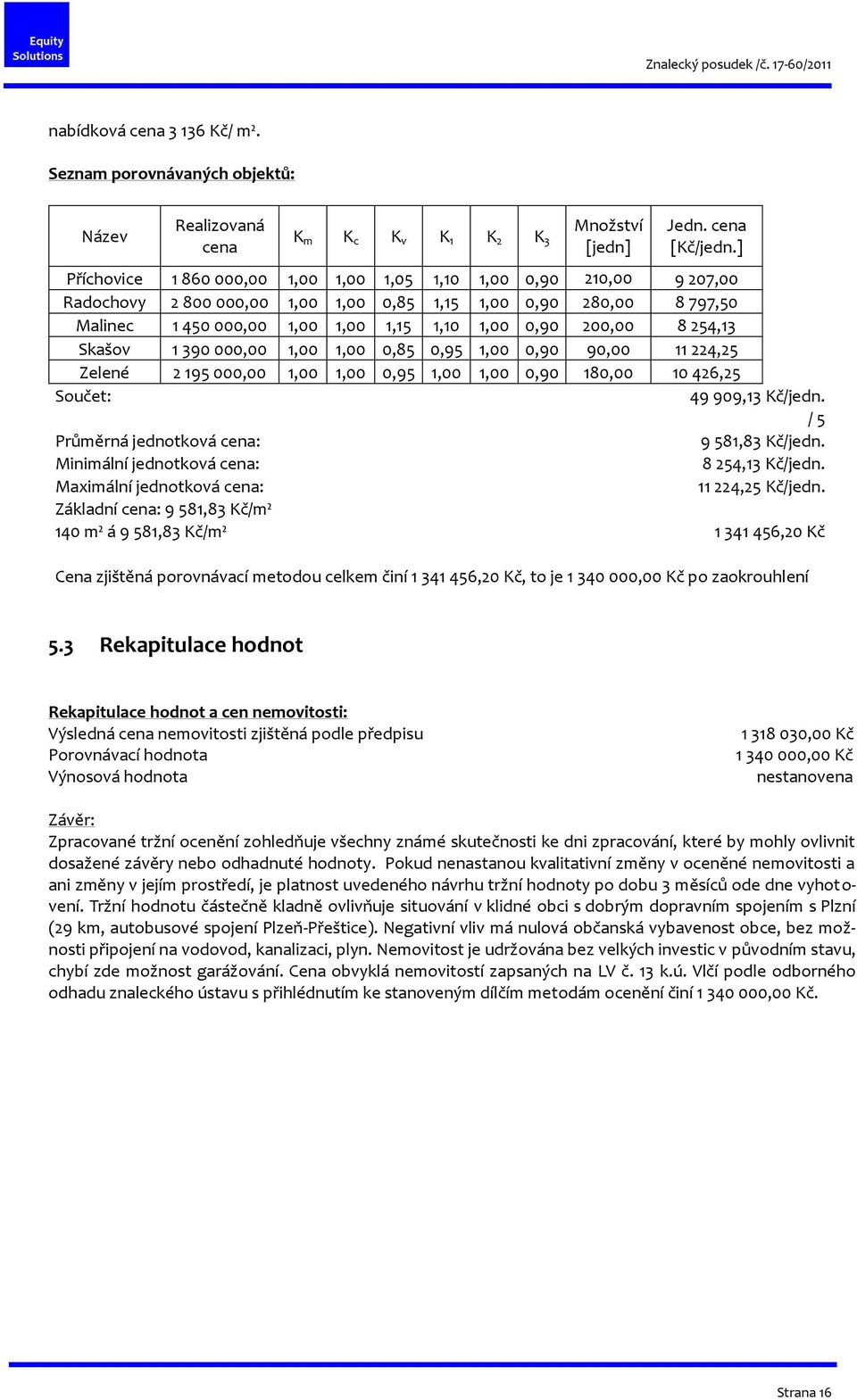 8 254,13 Skašov 1 390 000,00 1,00 1,00 0,85 0,95 1,00 0,90 90,00 11 224,25 Zelené 2 195 000,00 1,00 1,00 0,95 1,00 1,00 0,90 180,00 10 426,25 Součet: 49 909,13 Kč/jedn.