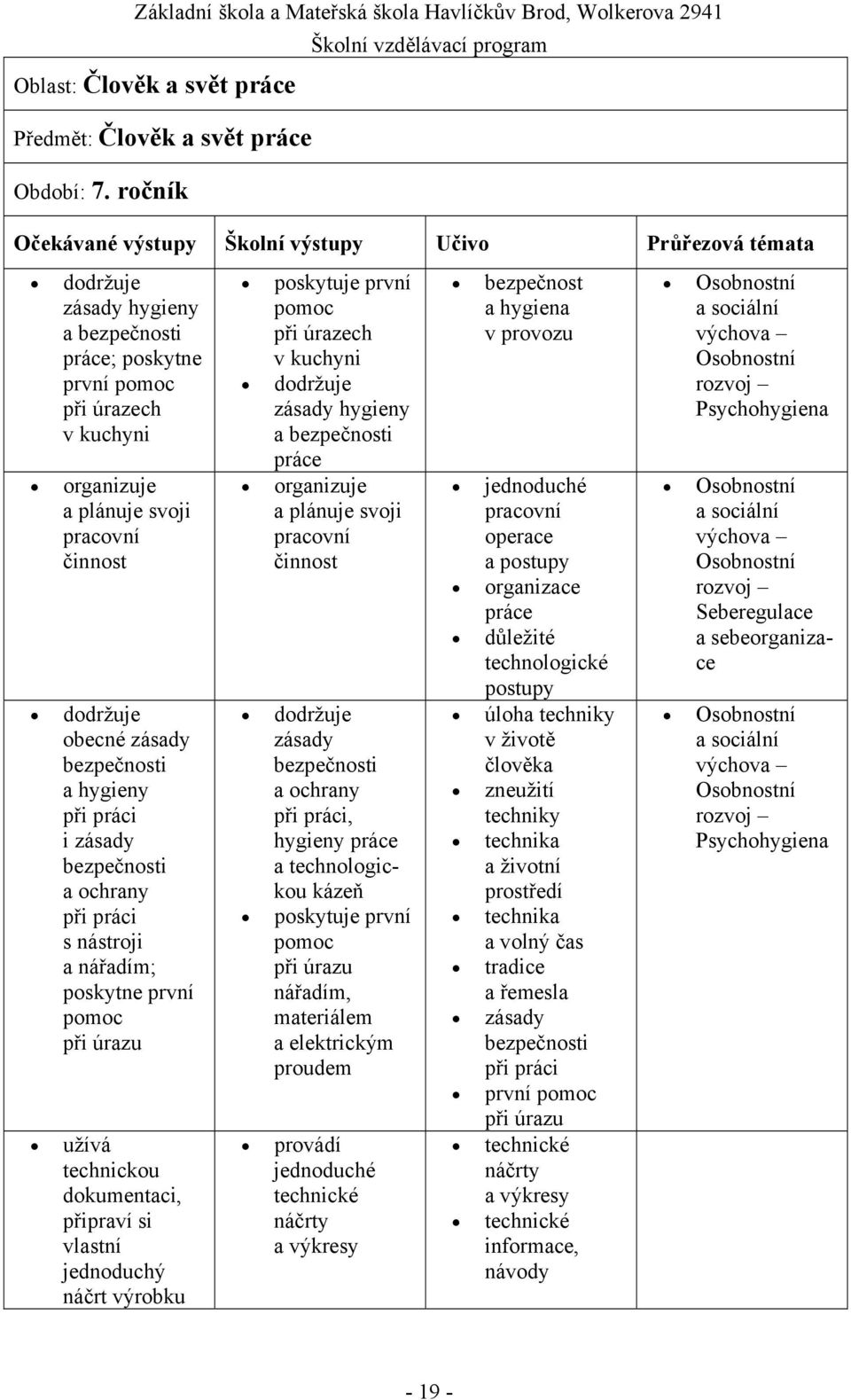 první pomoc užívá technickou dokumentaci, připraví si vlastní jednoduchý náčrt výrobku poskytuje první pomoc při úrazech v kuchyni zásady hygieny organizuje a plánuje svoji činnost zásady a ochrany