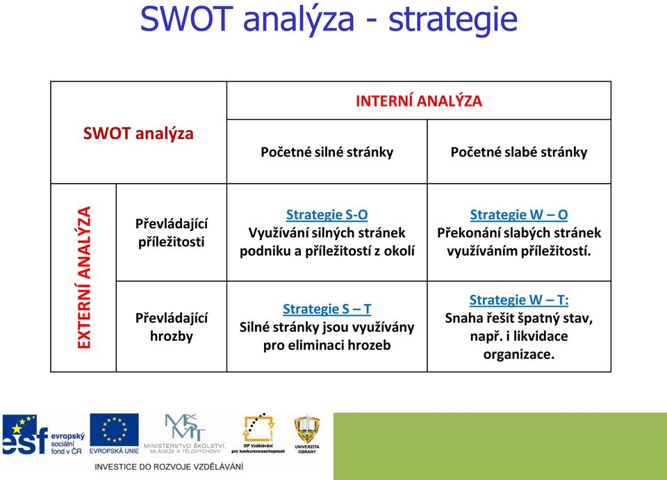 Strategie W O Překonání slabých stránek využíváním příležitostí.