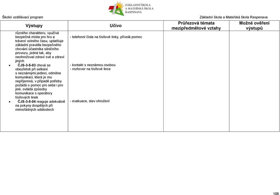 případě potřeby požádá o pomoc pro sebe i pro jiné, ovládá způsoby komunikace s operátory tísňových linek ČJS-3-5-04 reaguje adekvátně na pokyny dospělých