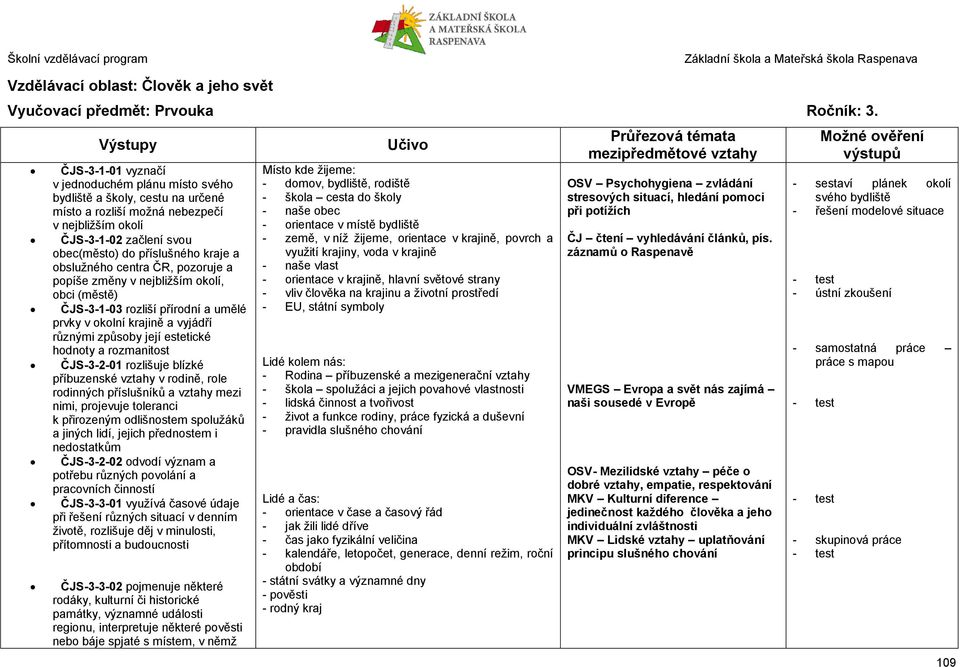 obslužného centra ČR, pozoruje a popíše změny v nejbližším okolí, obci (městě) ČJS-3-1-03 rozliší přírodní a umělé prvky v okolní krajině a vyjádří různými způsoby její estetické hodnoty a