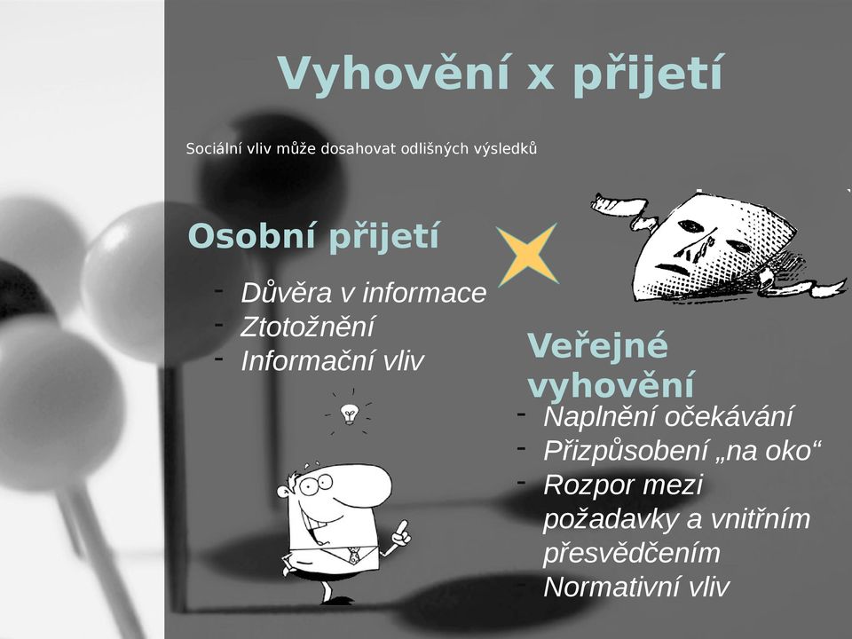 Informační vliv Veřejné vyhovění - Naplnění očekávání -