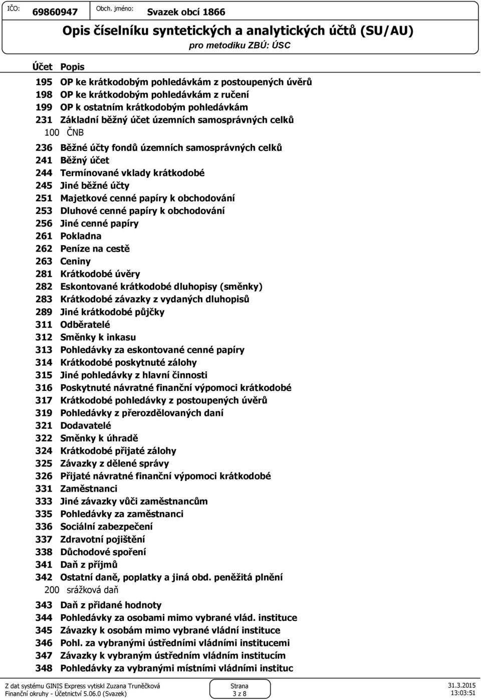 obchodování 256 Jiné cenné papíry 261 Pokladna 262 Peníze na cestě 263 Ceniny 281 Krátkodobé úvěry 282 Eskontované krátkodobé dluhopisy (směnky) 283 Krátkodobé závazky z vydaných dluhopisů 289 Jiné