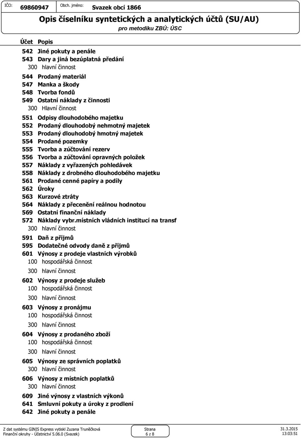 pohledávek 558 Náklady z drobného dlouhodobého majetku 561 Prodané cenné papíry a podíly 562 Úroky 563 Kurzové ztráty 564 Náklady z přecenění reálnou hodnotou 569 Ostatní finanční náklady 572 Náklady